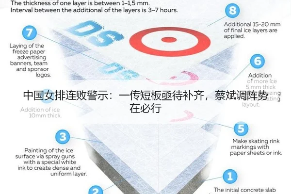 中国女排连败警示：一传短板亟待补齐，蔡斌调阵势在必行